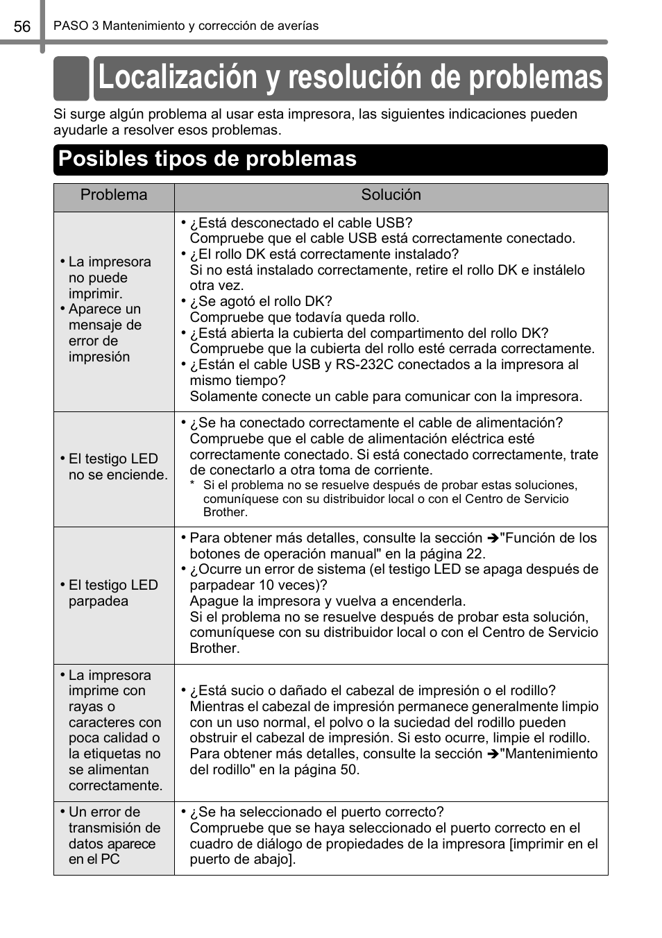 Localización y resolución de problemas, Posibles tipos de problemas, Localización y | Brother QL-650TD User Manual | Page 114 / 121