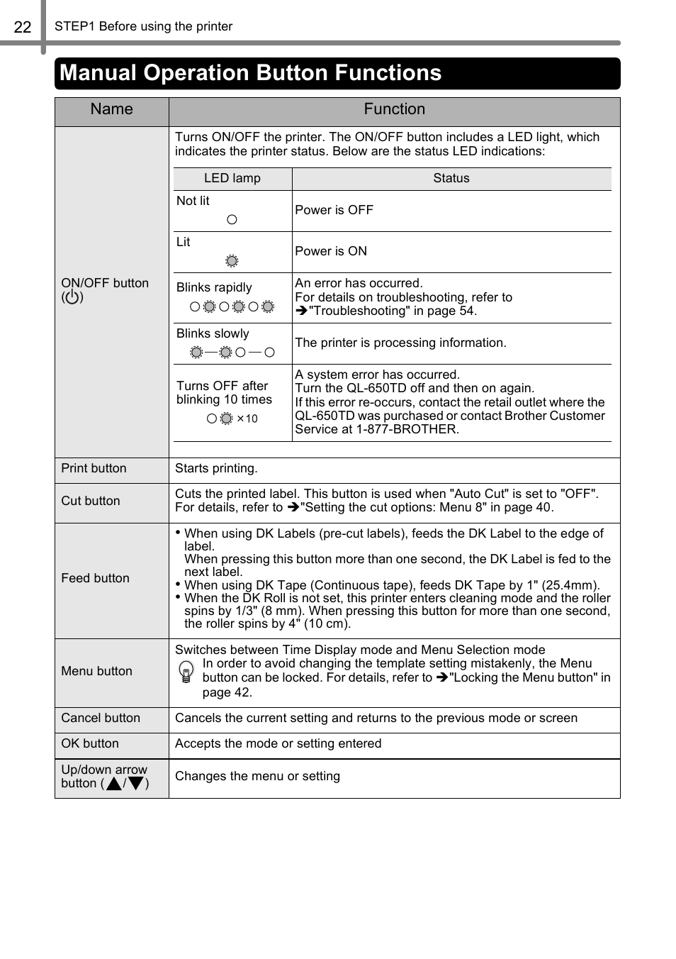 Manual operation button functions, 22 name function | Brother QL-650TD User Manual | Page 22 / 121