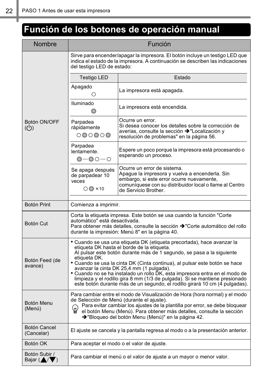 Función de los botones de operación manual, 22 nombre función | Brother QL-650TD User Manual | Page 80 / 121