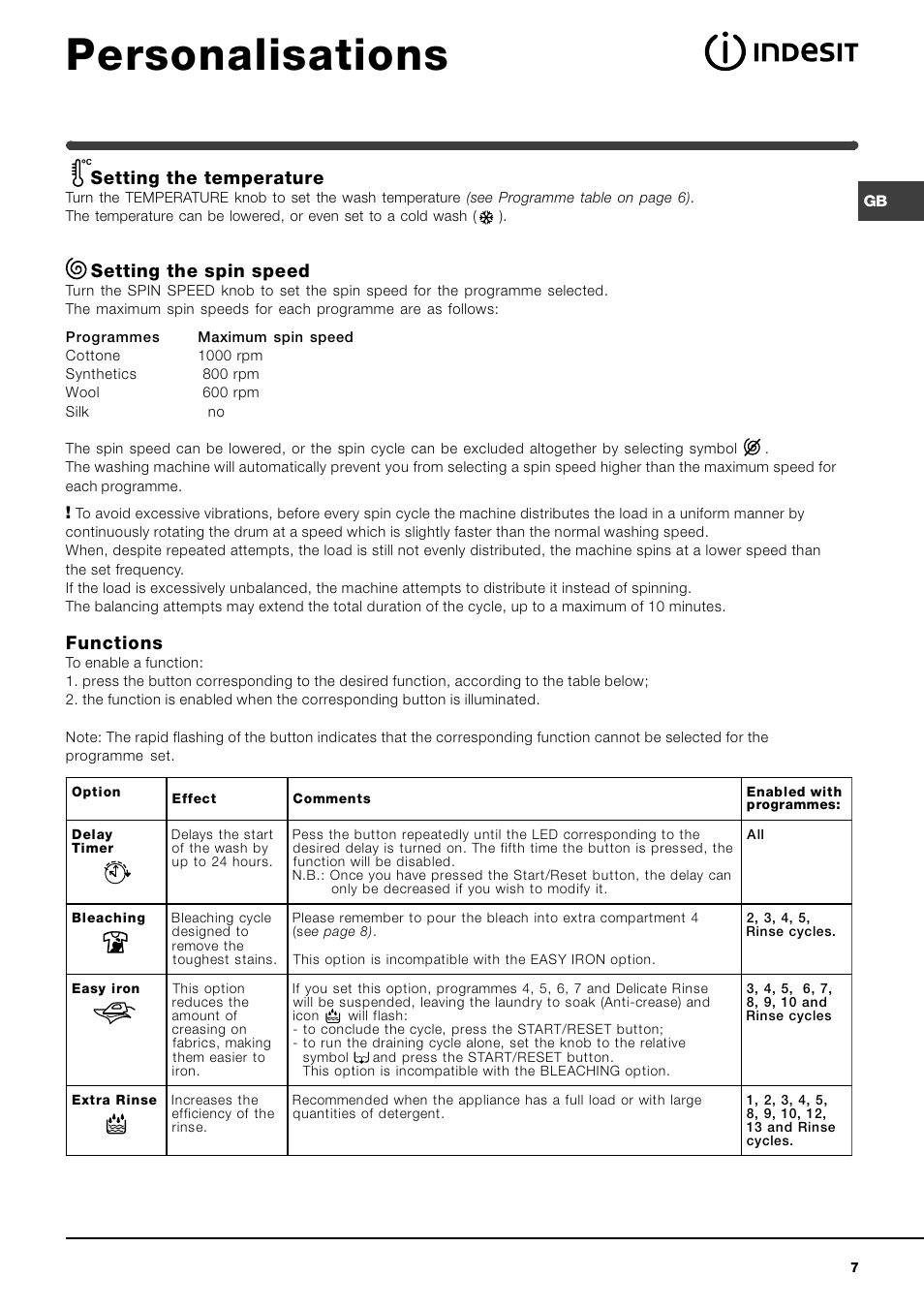 Personalisations, Setting the temperature, Setting the spin speed | Functions | Indesit WITL 106 User Manual | Page 7 / 72