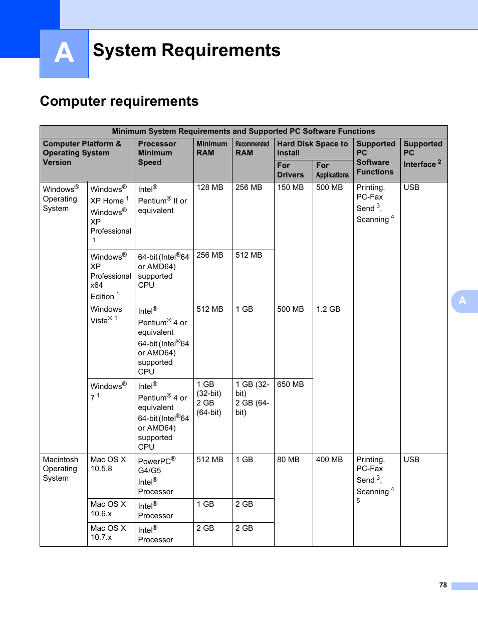 A system requirements, Computer requirements, System requirements | Brother FAX-2840 User Manual | Page 83 / 86