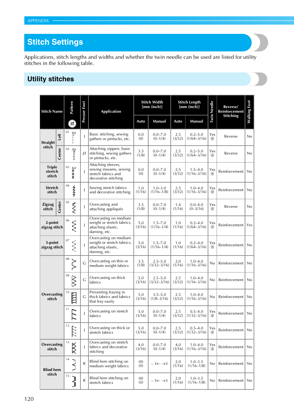 Stitch settings, Utility stitches | Brother Innov-is 85e User Manual | Page 122 / 152