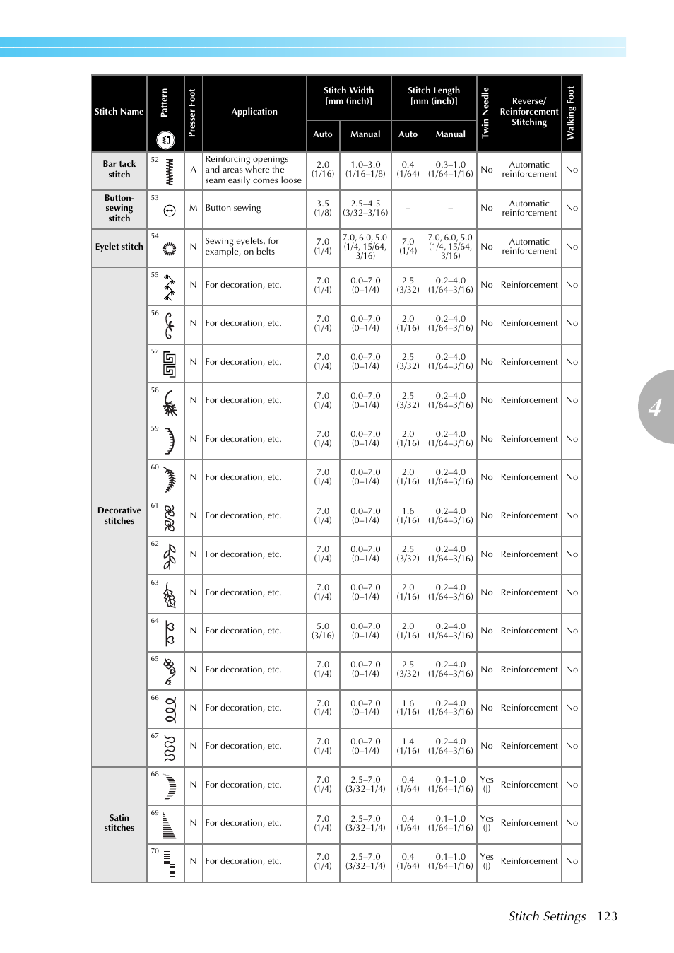 Stitch settings 123 | Brother Innov-is 85e User Manual | Page 125 / 152