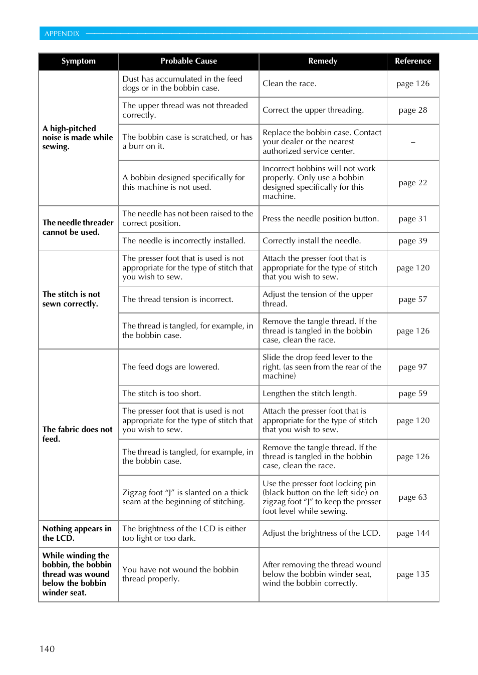 Brother Innov-is 85e User Manual | Page 142 / 152