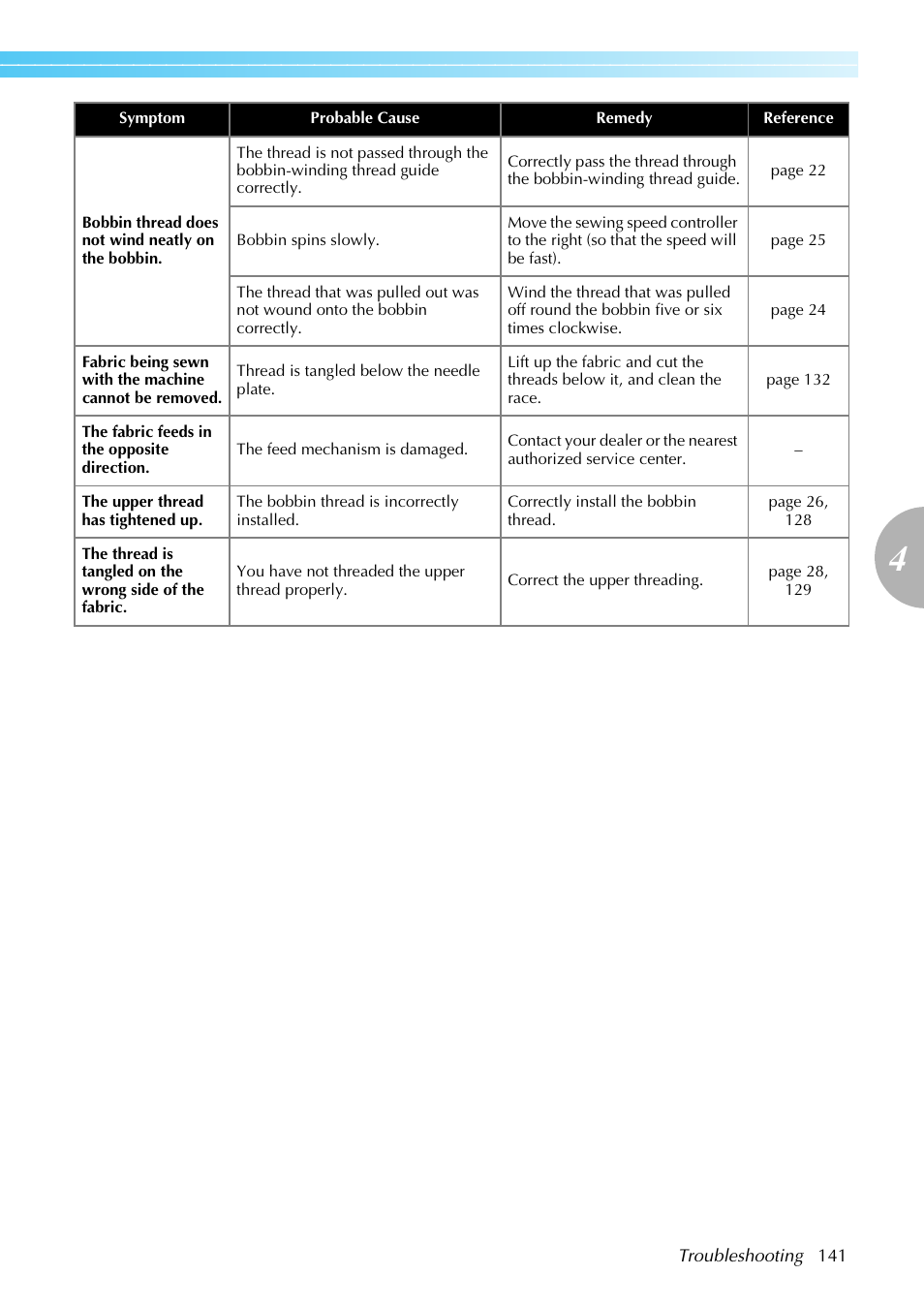 Brother Innov-is 85e User Manual | Page 143 / 152