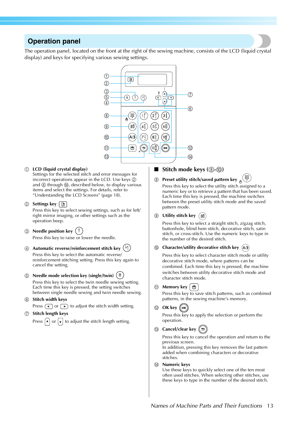 Operation panel | Brother Innov-is 85e User Manual | Page 15 / 152