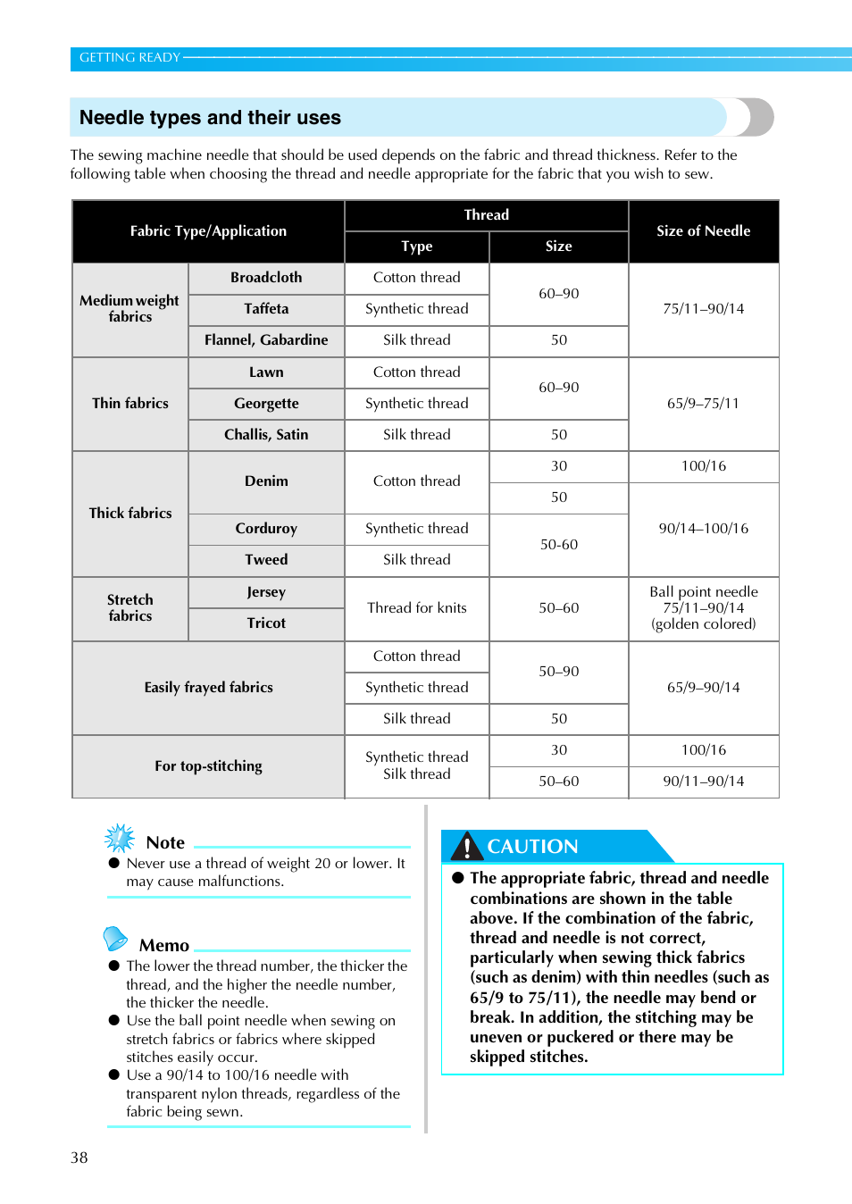 Needle types and their uses, Caution | Brother Innov-is 85e User Manual | Page 40 / 152