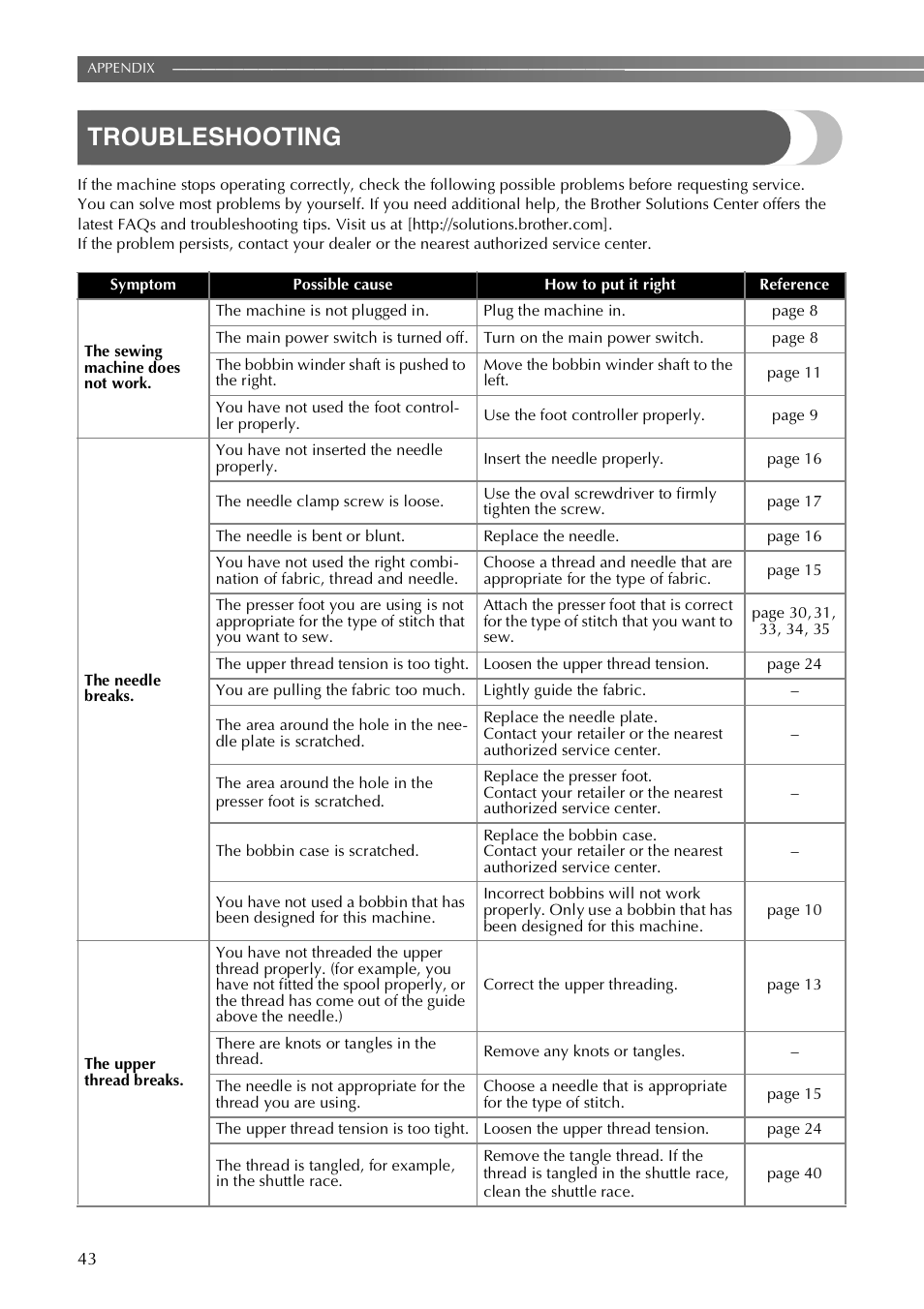 Troubleshooting | Brother LX-3125 User Manual | Page 44 / 96