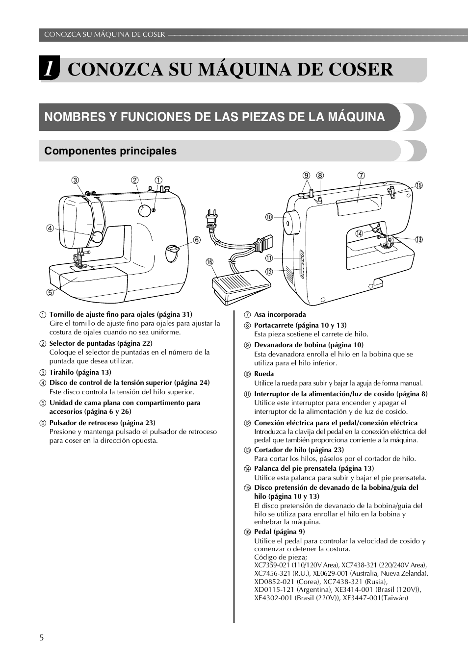 Conozca su máquina de coser, Nombres y funciones de las piezas de la máquina, Componentes principales | Brother LX-3125 User Manual | Page 54 / 96