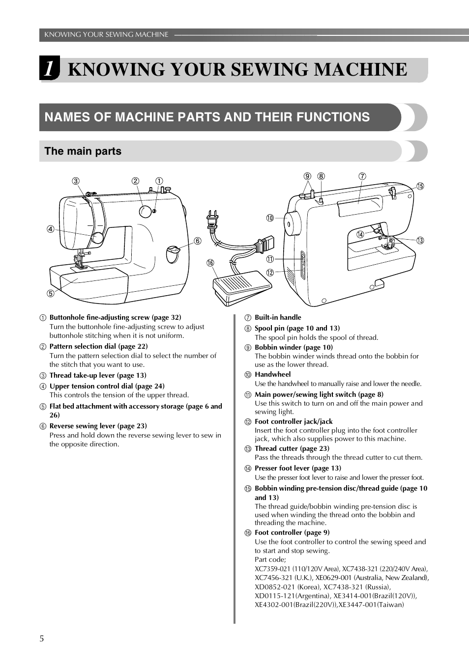 Knowing your sewing machine, Names of machine parts and their functions, The main parts | Brother LX-3125 User Manual | Page 6 / 96