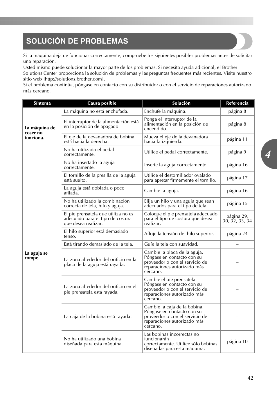 Solución de problemas | Brother LX-3125 User Manual | Page 91 / 96