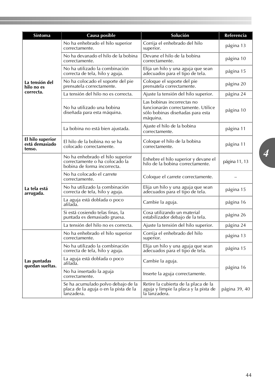 Brother LX-3125 User Manual | Page 93 / 96