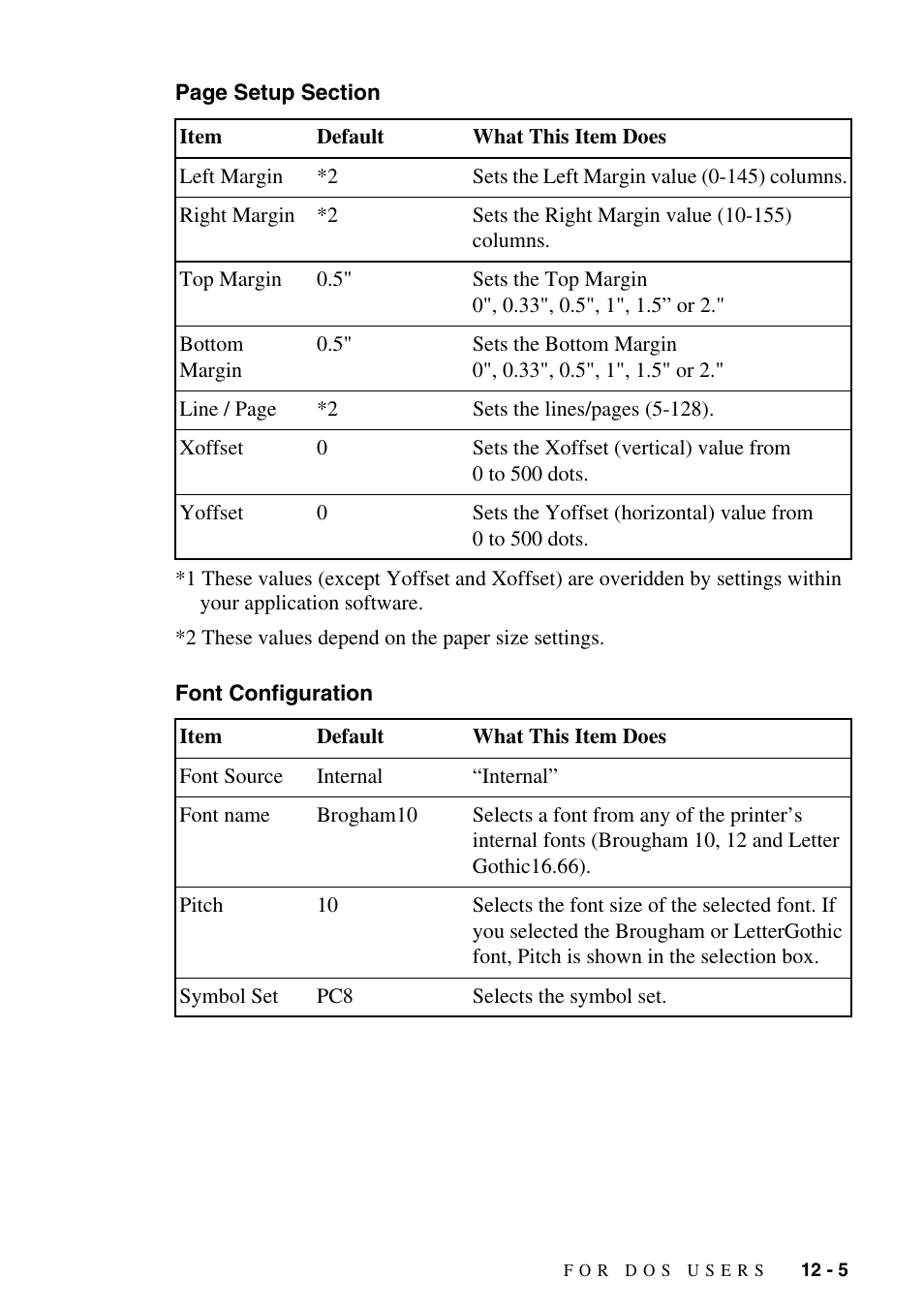 Font configuration | Brother MFC-8500 User Manual | Page 107 / 234