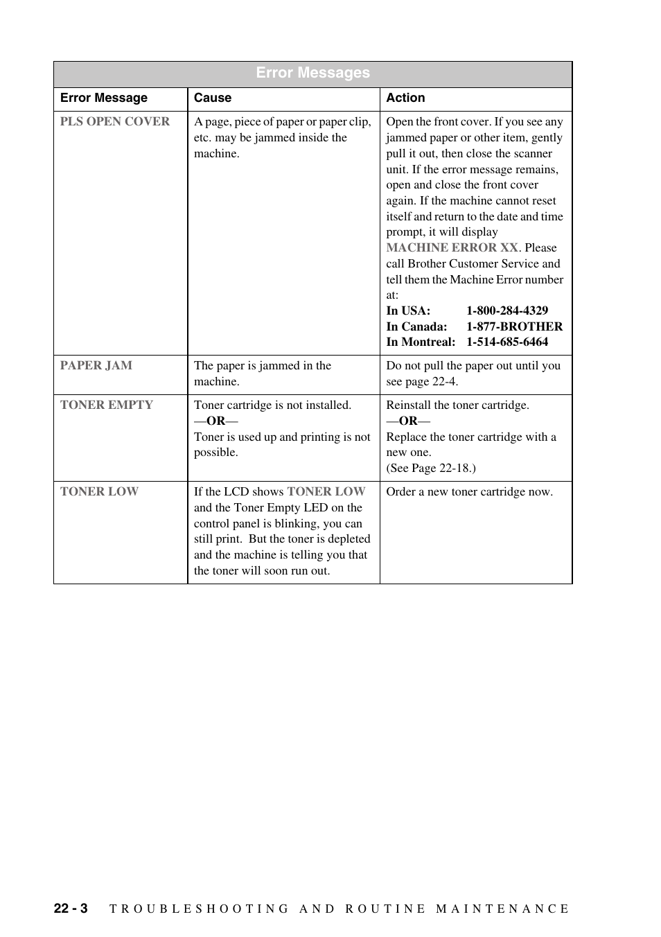 Error messages | Brother MFC-8500 User Manual | Page 196 / 234
