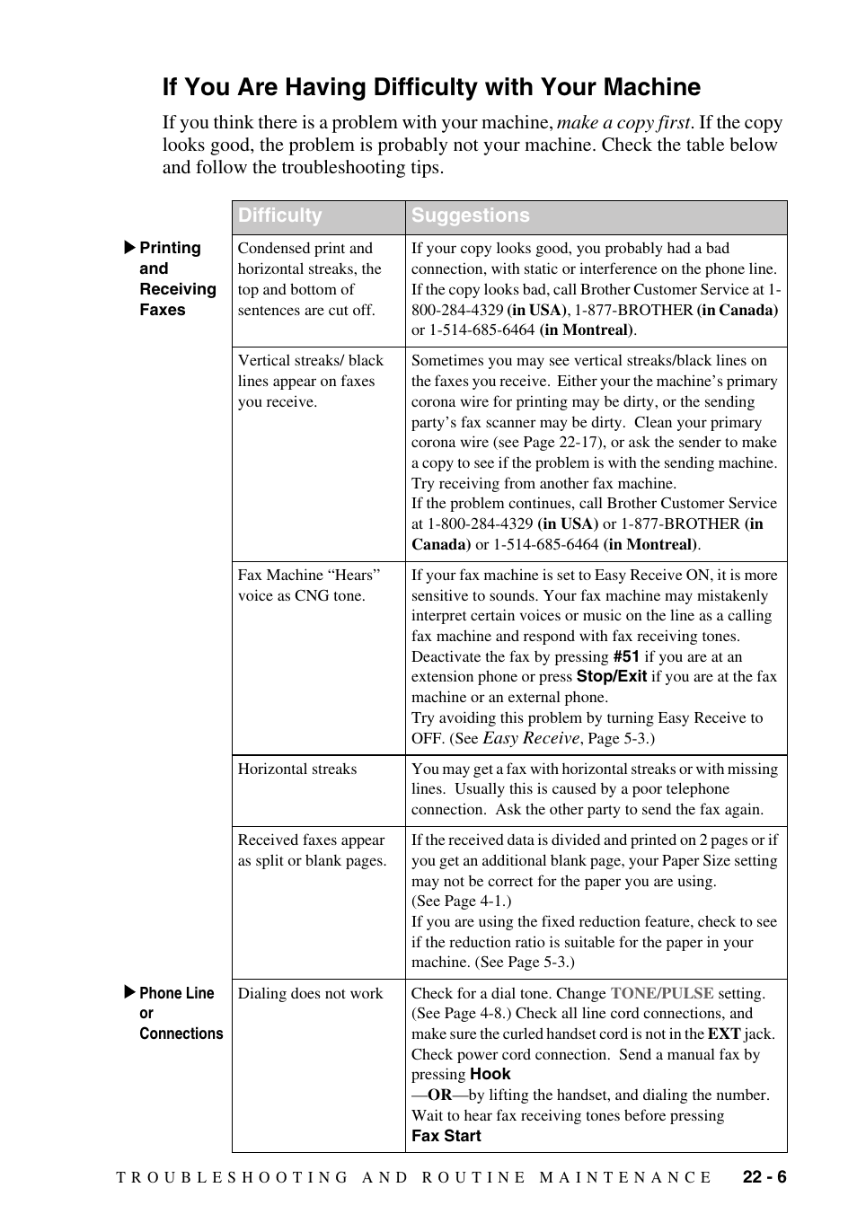 If you are having difficulty with your machine, If you are having difficulty with your machine -6 | Brother MFC-8500 User Manual | Page 199 / 234