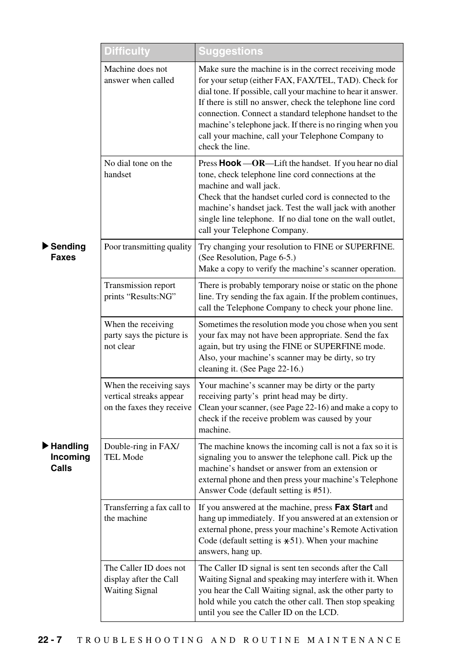 Difficulty suggestions | Brother MFC-8500 User Manual | Page 200 / 234