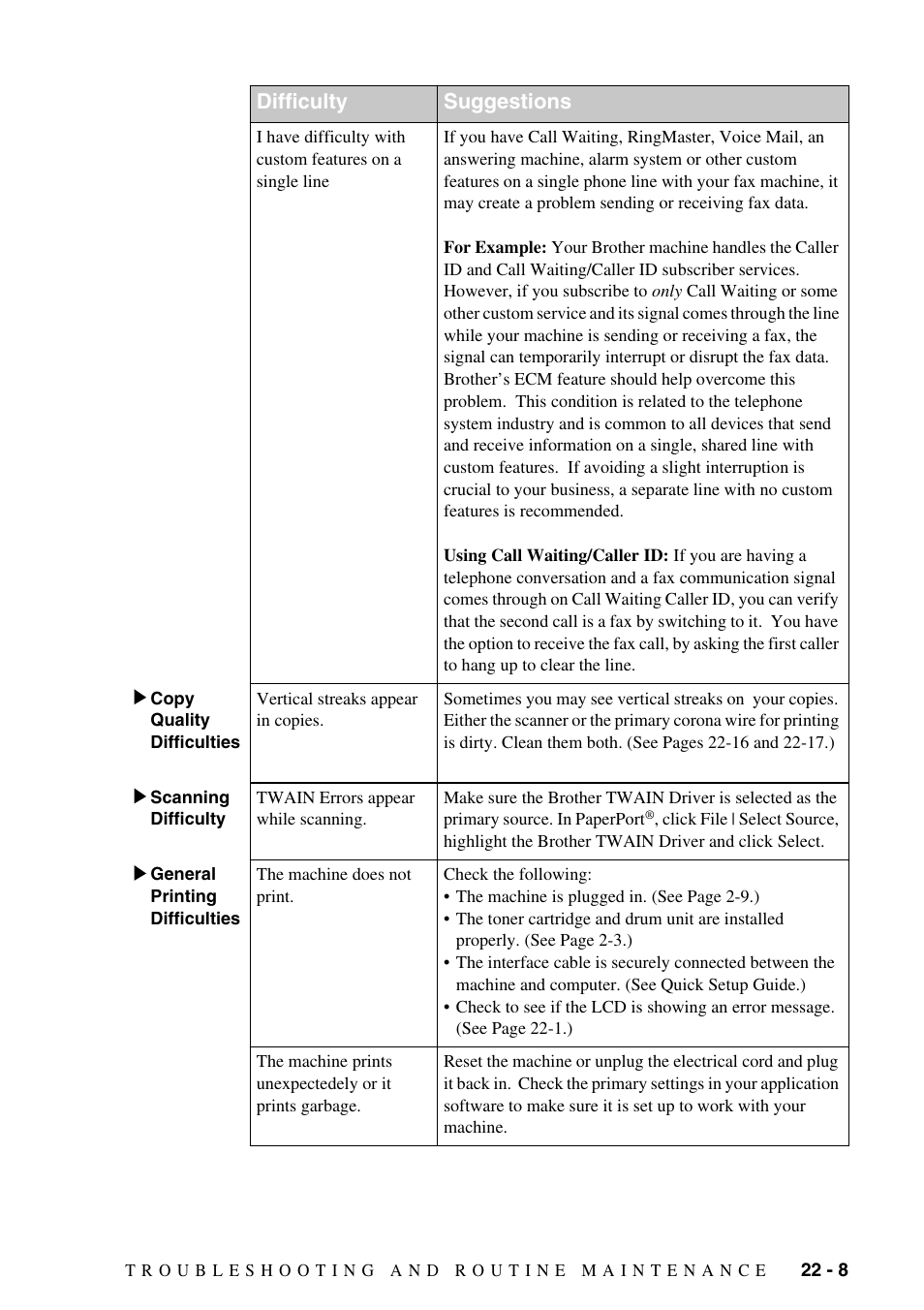 Operation of your fax machine. (see, I have difficulty with custom features on a, Single line | Difficulty suggestions | Brother MFC-8500 User Manual | Page 201 / 234