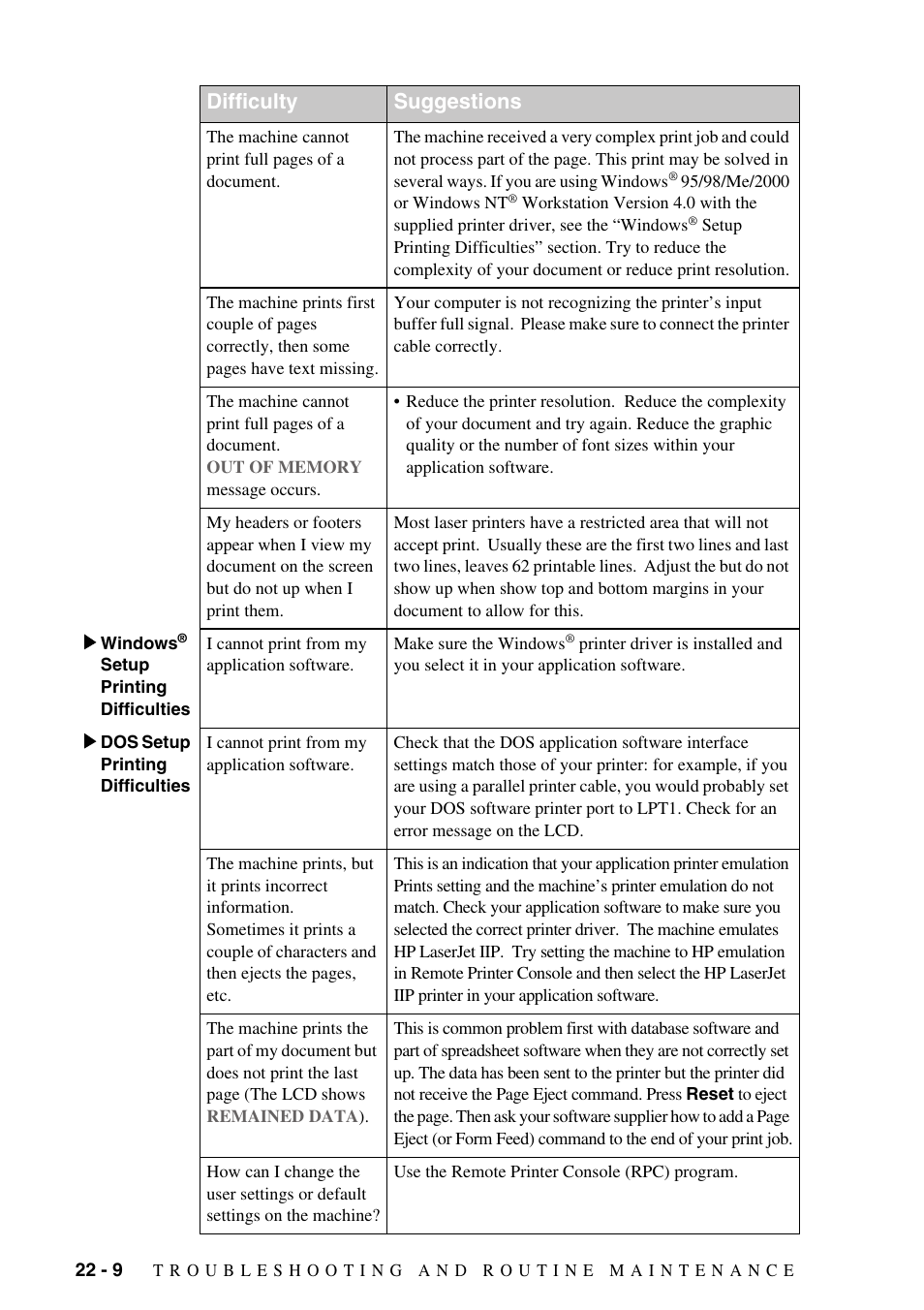 Difficulty suggestions | Brother MFC-8500 User Manual | Page 202 / 234