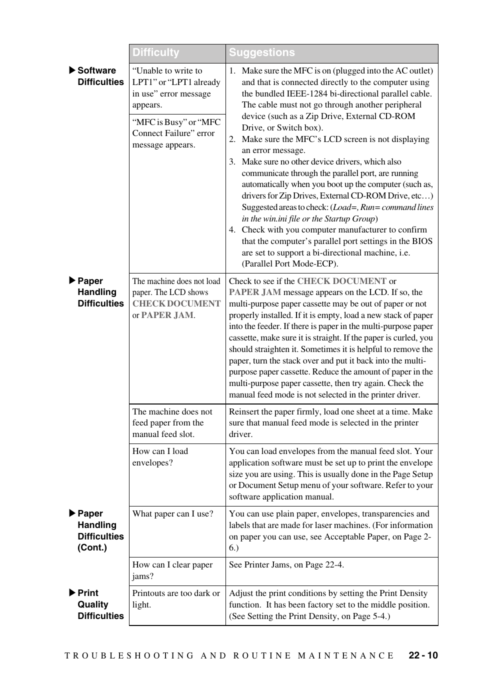 Difficulty suggestions | Brother MFC-8500 User Manual | Page 203 / 234