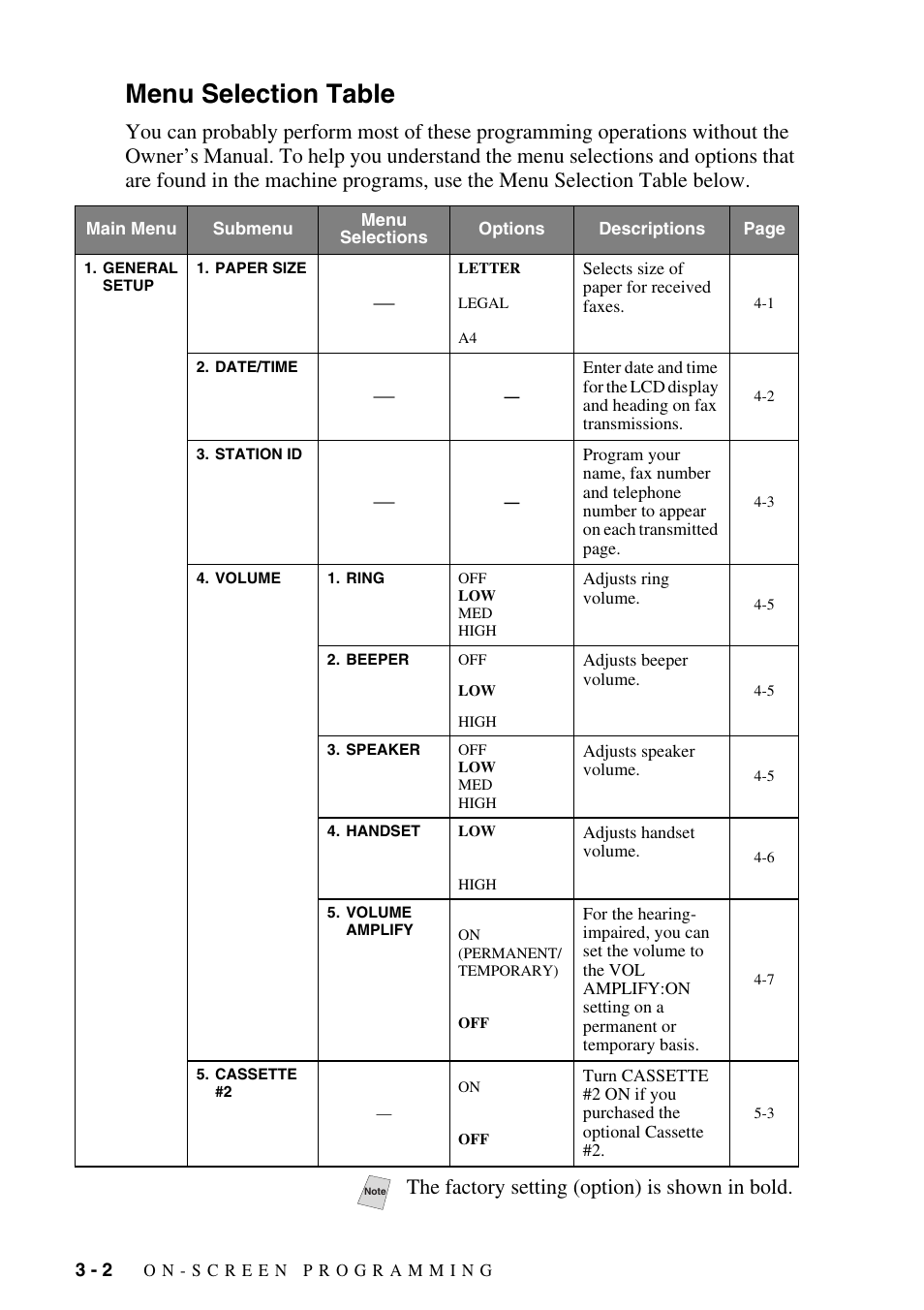 Menu selection table, Menu selection table -2, The factory setting (option) is shown in bold | Brother MFC-8500 User Manual | Page 44 / 234