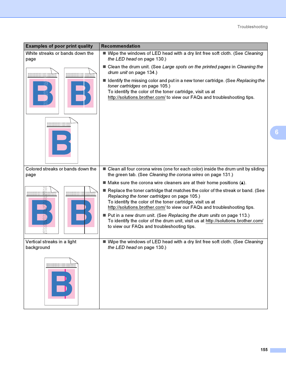 White streaks or bands down the page | Brother HL 3070CW User Manual | Page 165 / 200