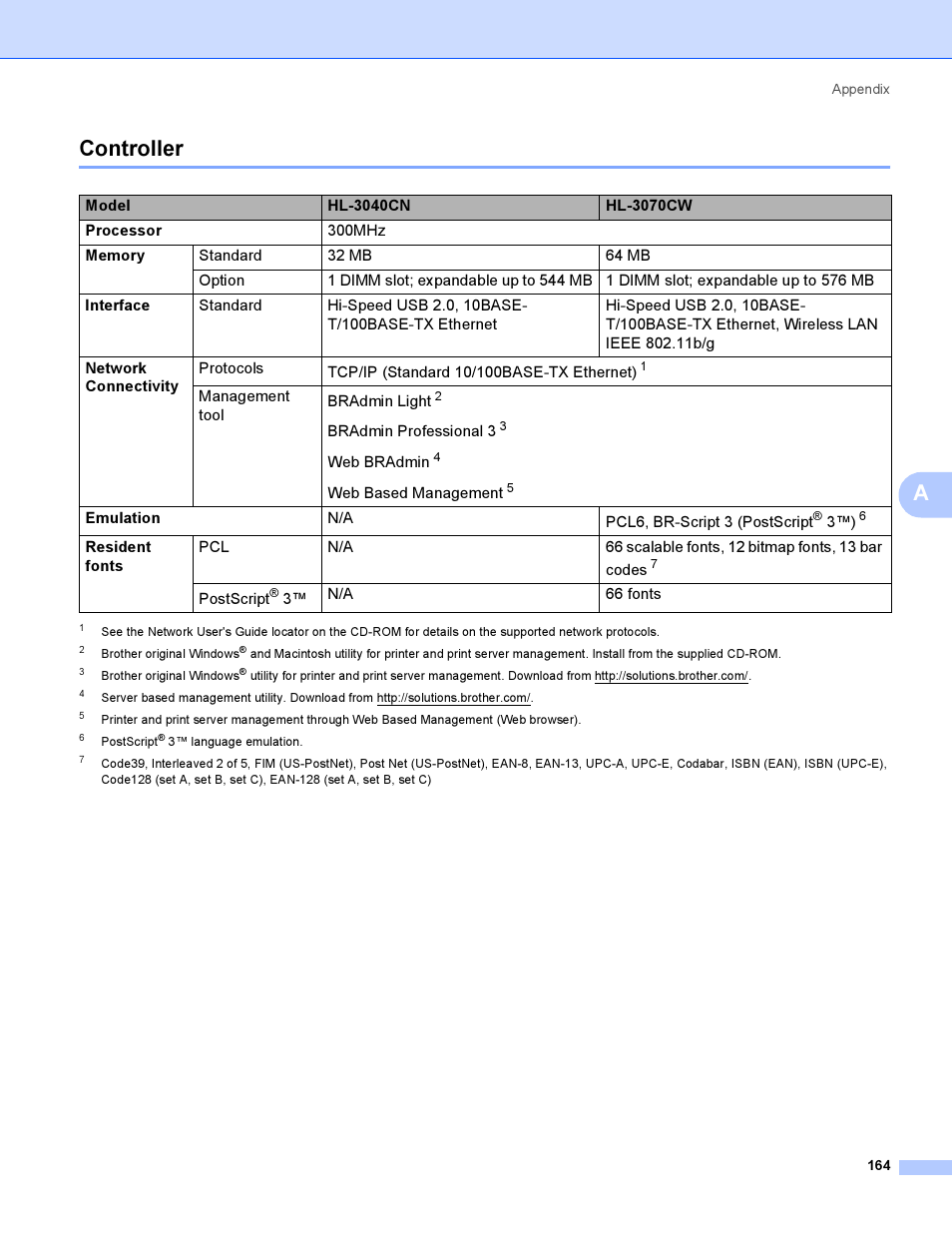 Controller, Acontroller | Brother HL 3070CW User Manual | Page 174 / 200