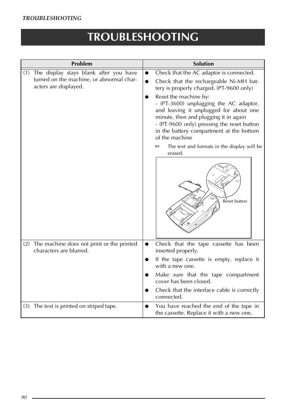 Troubleshooting | Brother PT-3600 User Manual | Page 102 / 212