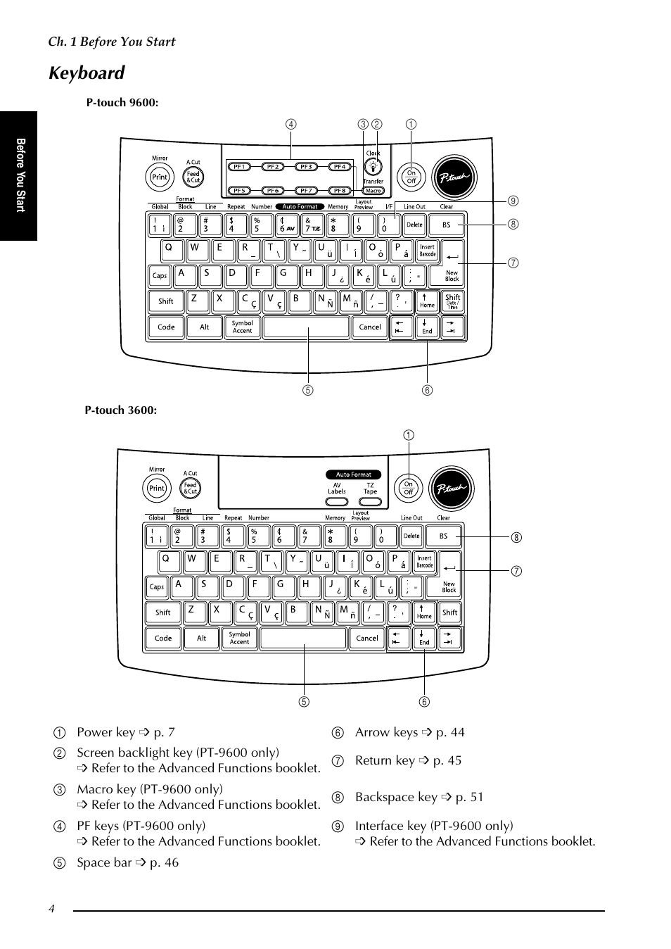 Keyboard | Brother PT-3600 User Manual | Page 16 / 212