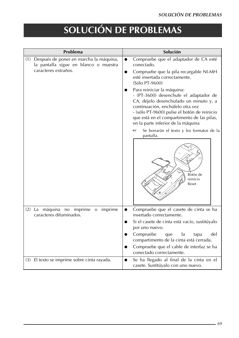 Solución de problemas | Brother PT-3600 User Manual | Page 207 / 212