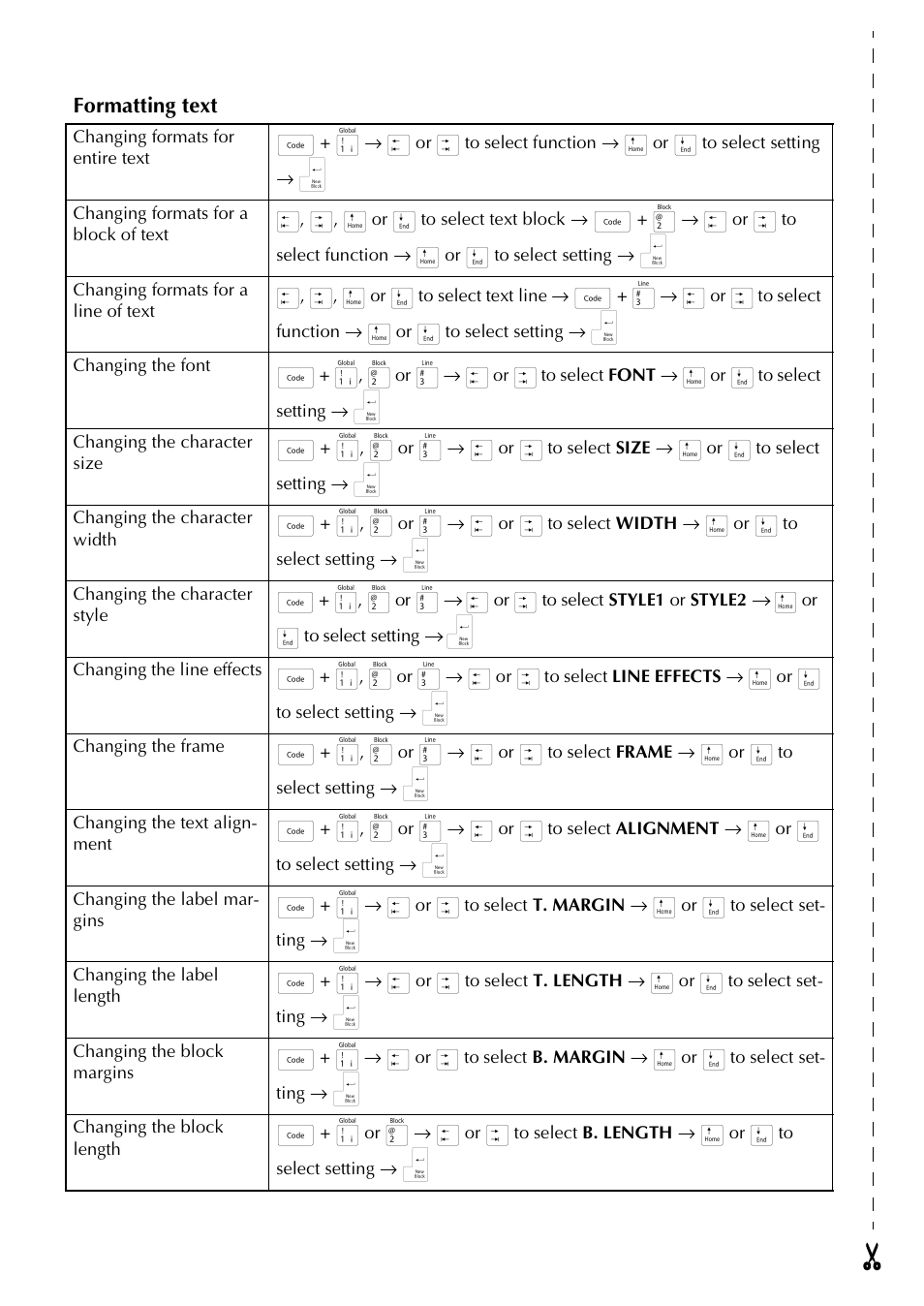 Formatting text | Brother PT-3600 User Manual | Page 4 / 212