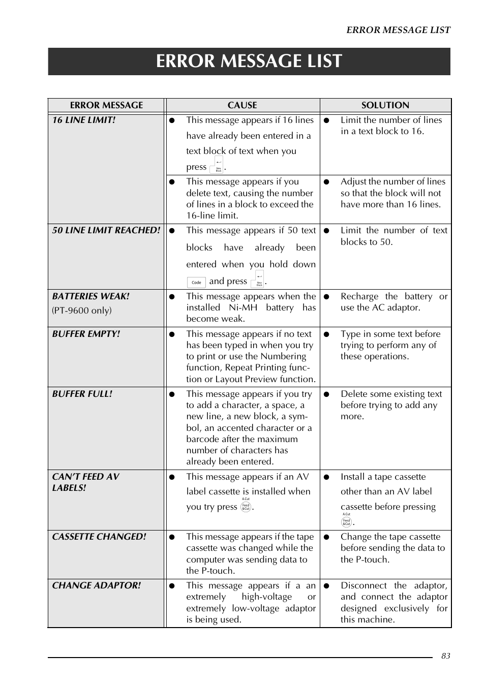 Error message list | Brother PT-3600 User Manual | Page 95 / 212