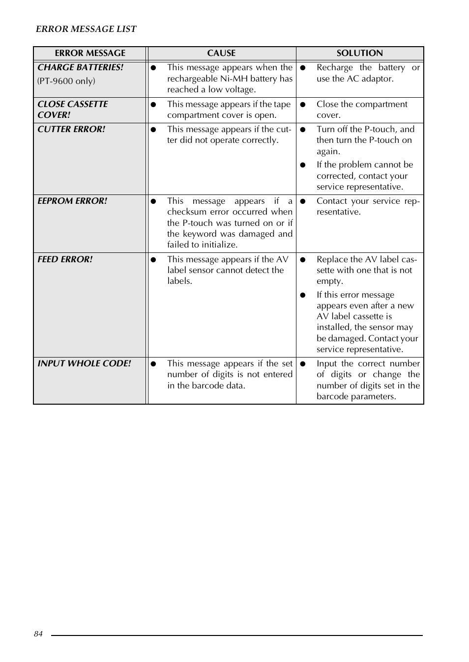 Brother PT-3600 User Manual | Page 96 / 212