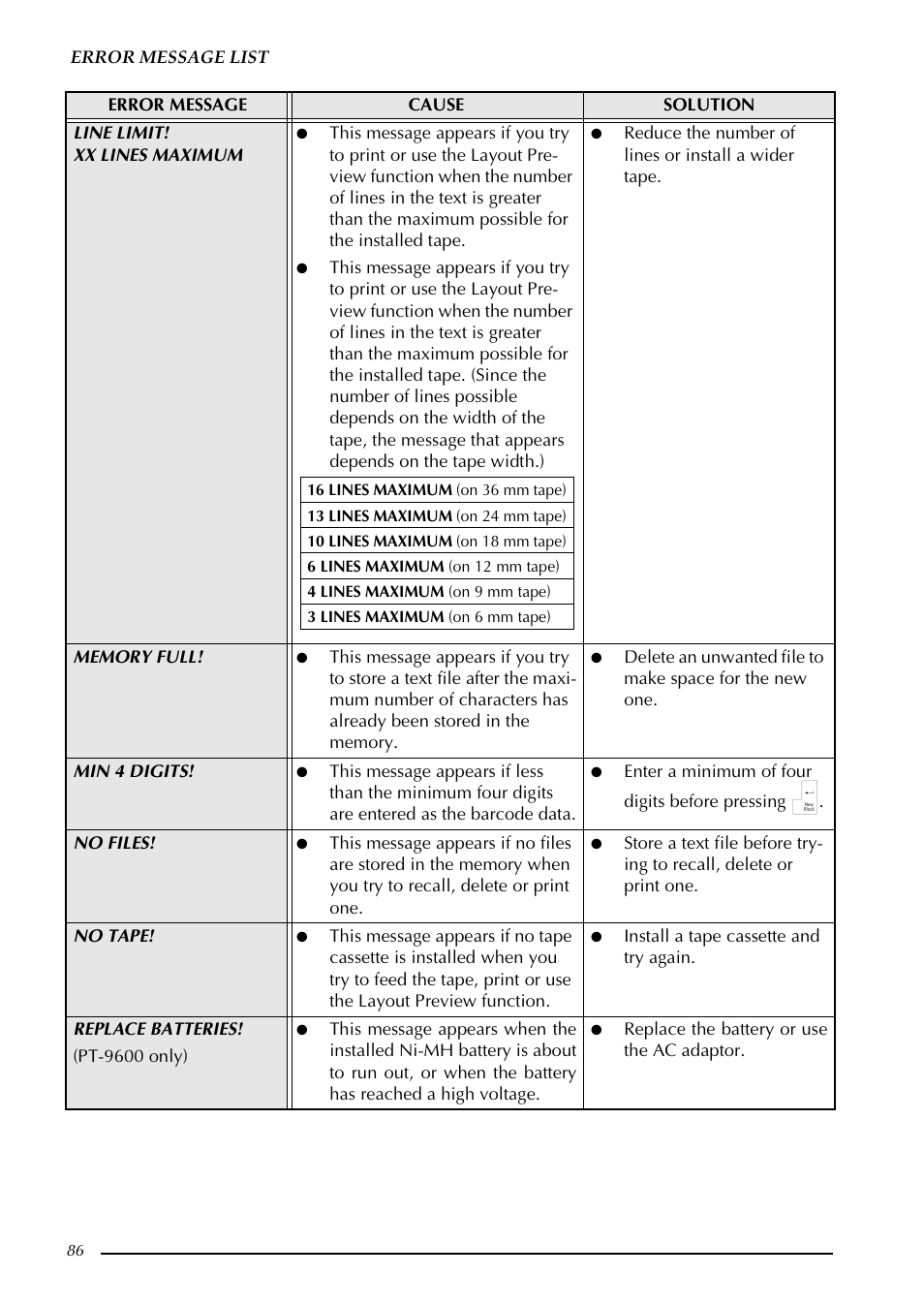 Brother PT-3600 User Manual | Page 98 / 212