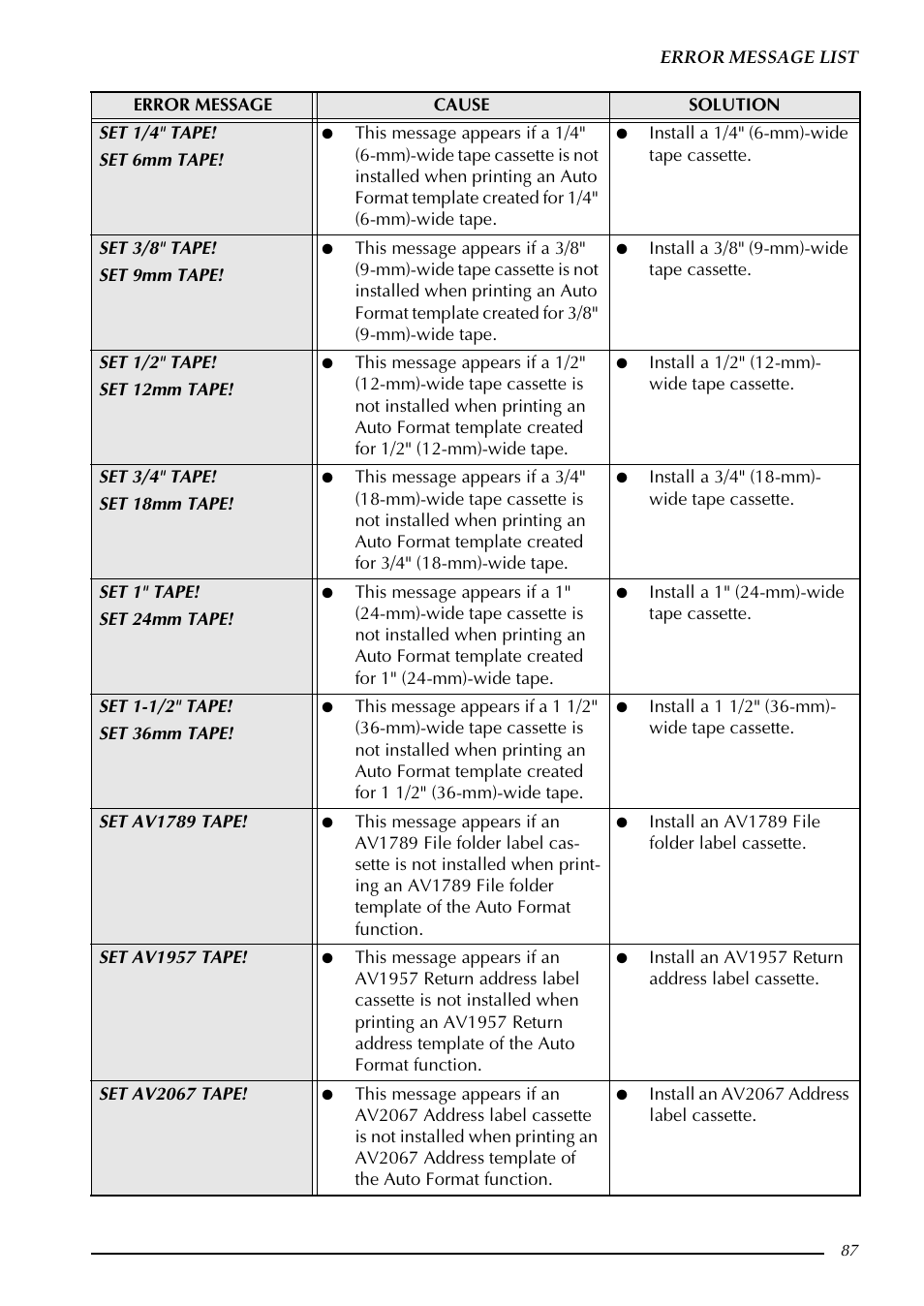 Brother PT-3600 User Manual | Page 99 / 212