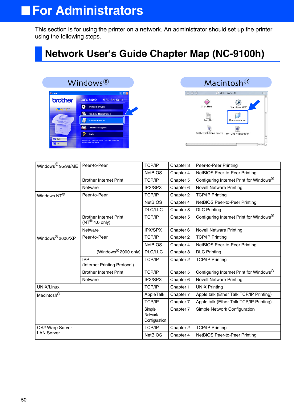 For administrators, Network user's guide chapter map (nc-9100h), Netw ork user's guide chapter map (nc-9100h) | Brother MFC-8420 User Manual | Page 51 / 56