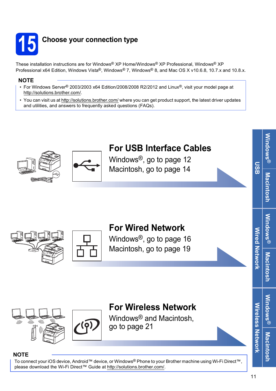 15 choose your connection type, For usb interface cables, For wired network | For wireless network, Windows, Go to page 12 macintos h, go to page 14, Go to page 16 macintos h, go to page 19, And macintosh, go to page 21, Choose your connection type | Brother MFC-9330CDW User Manual | Page 11 / 42