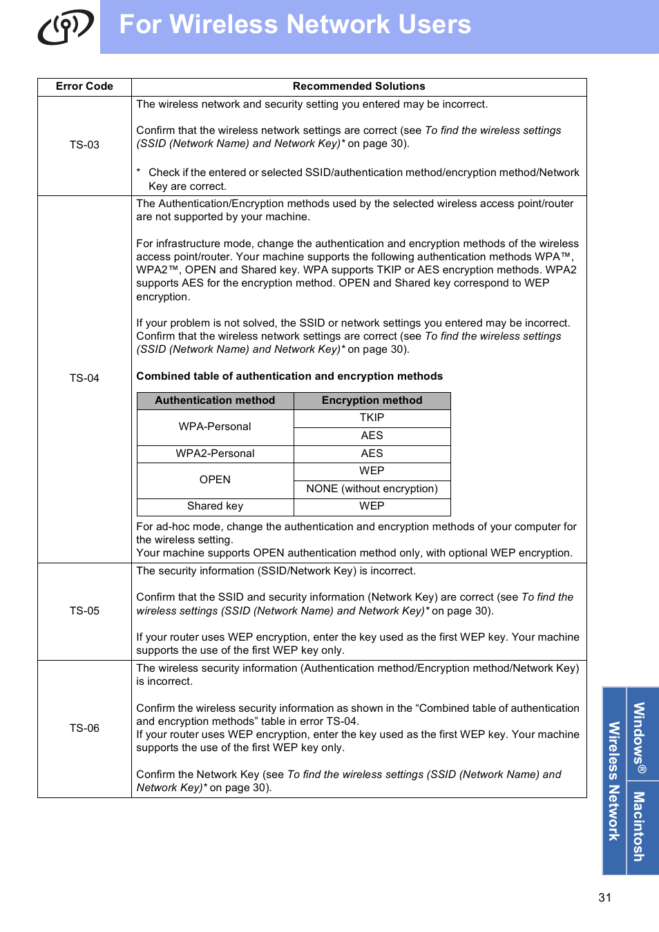 For wireless network users, Wireless ne twork windows, Ma cintosh | Brother MFC-9330CDW User Manual | Page 31 / 42