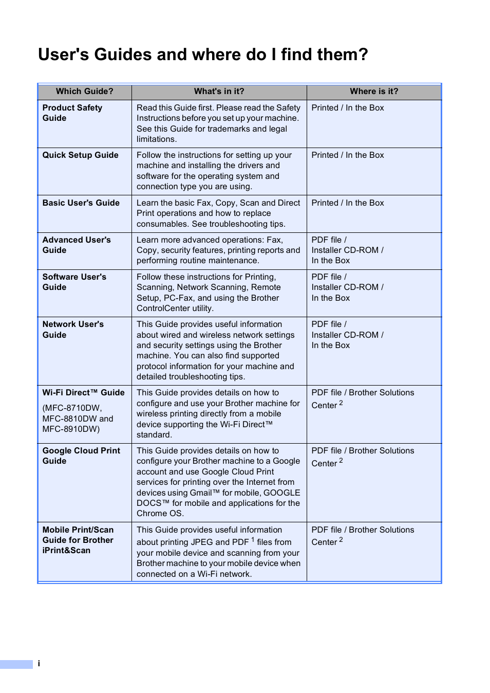 User's guides and where do i find them | Brother MFC-8710DW User Manual | Page 2 / 93