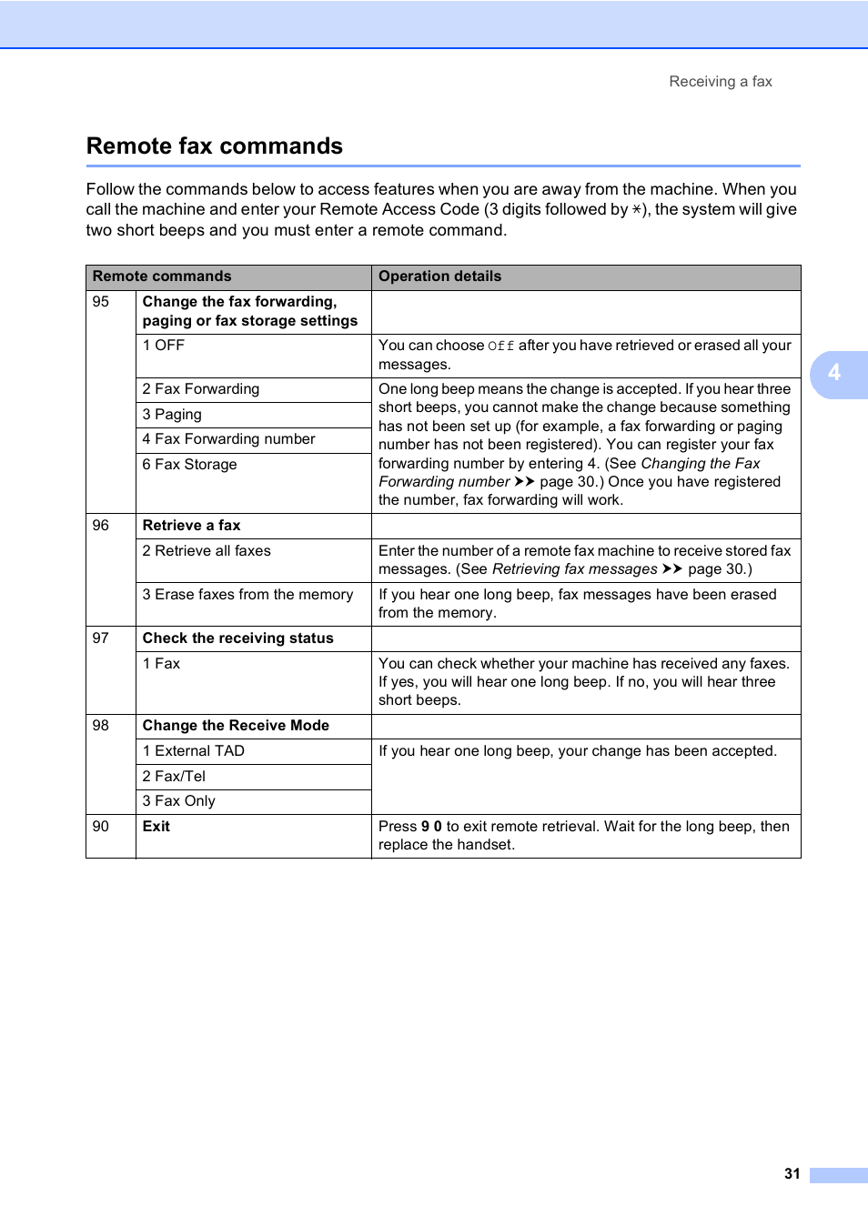 Remote fax commands, 4remote fax commands | Brother MFC-8710DW User Manual | Page 39 / 93