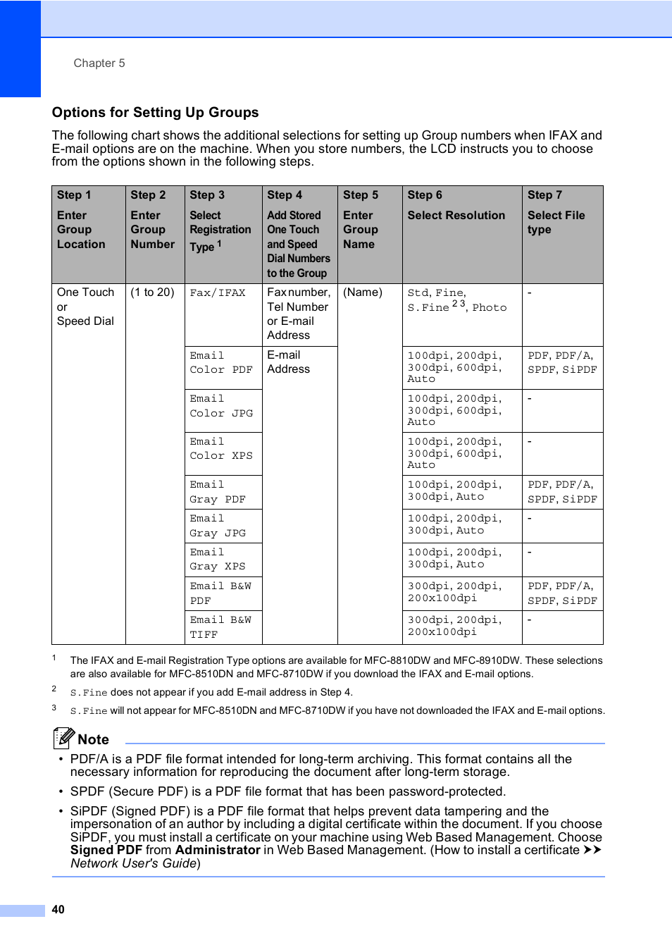 Options for setting up groups | Brother MFC-8710DW User Manual | Page 48 / 93