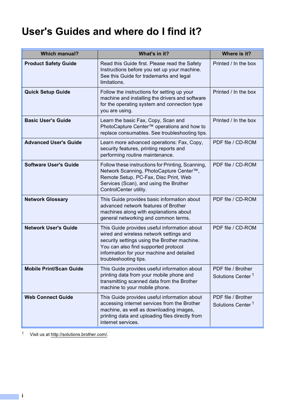 User's guides and where do i find it | Brother MFC-J835DW User Manual | Page 2 / 82