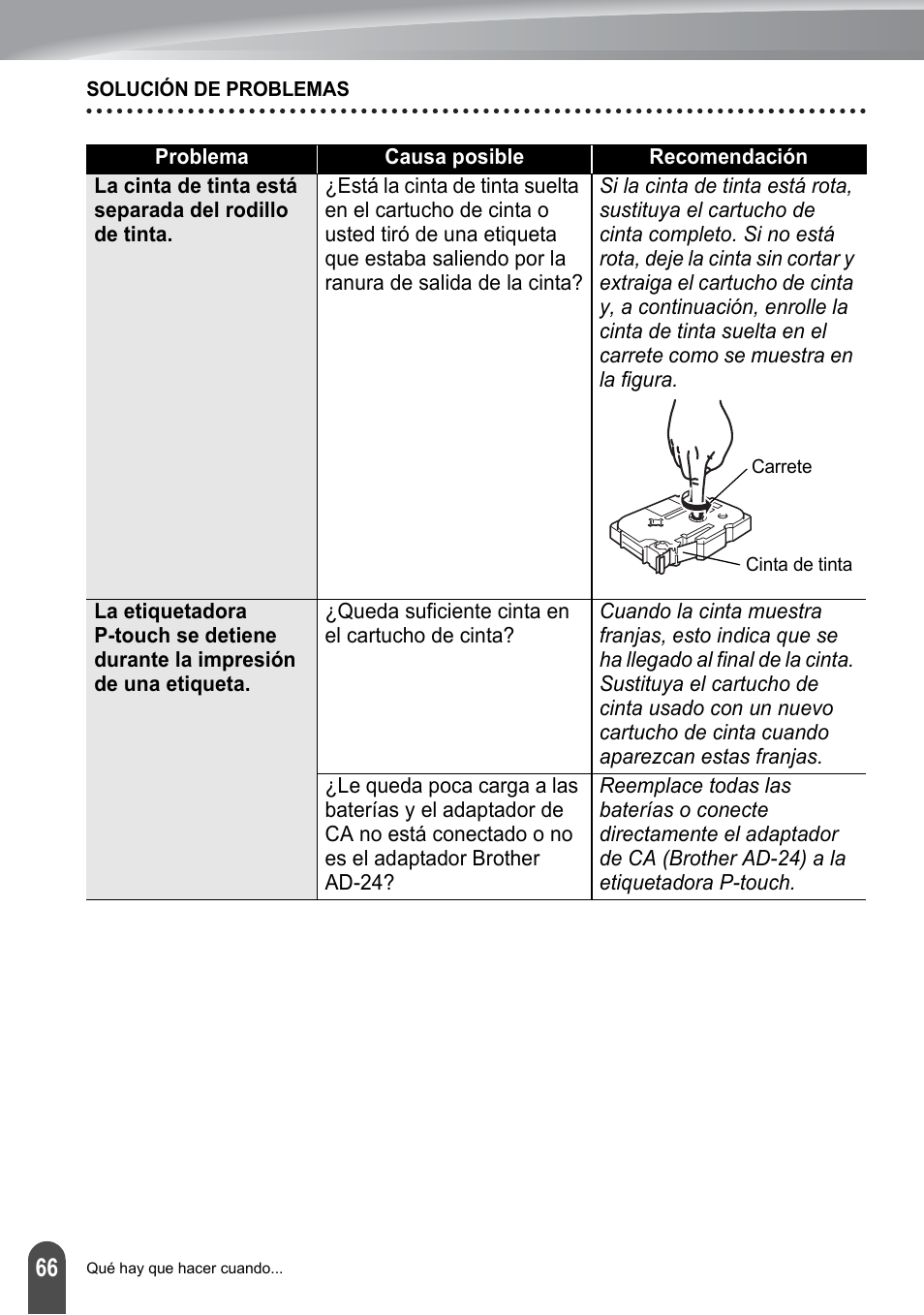 Brother PT-2100 User Manual | Page 150 / 161