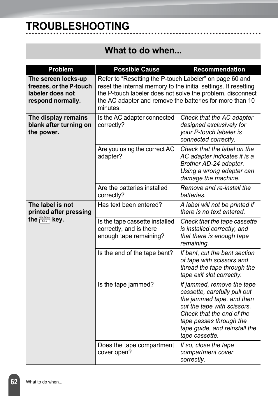 Troubleshooting, What to do when | Brother PT-2100 User Manual | Page 68 / 161