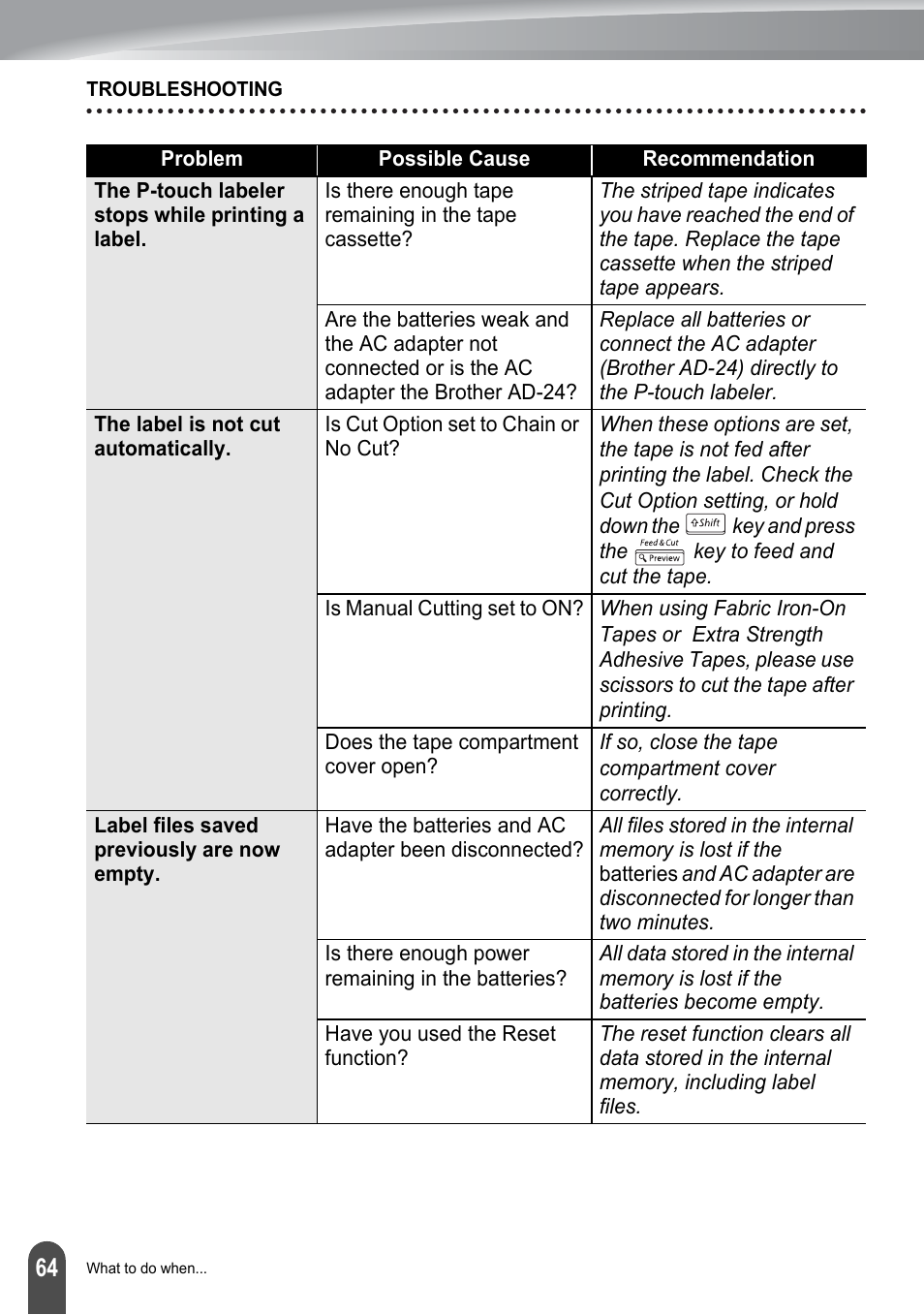 Brother PT-2100 User Manual | Page 70 / 161