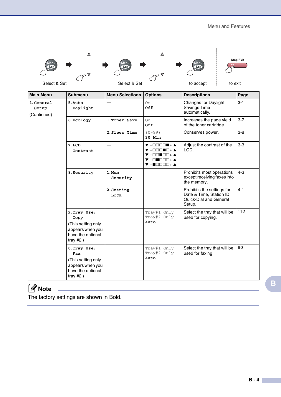 The factory settings are shown in bold | Brother MFC-9420CN User Manual | Page 114 / 195