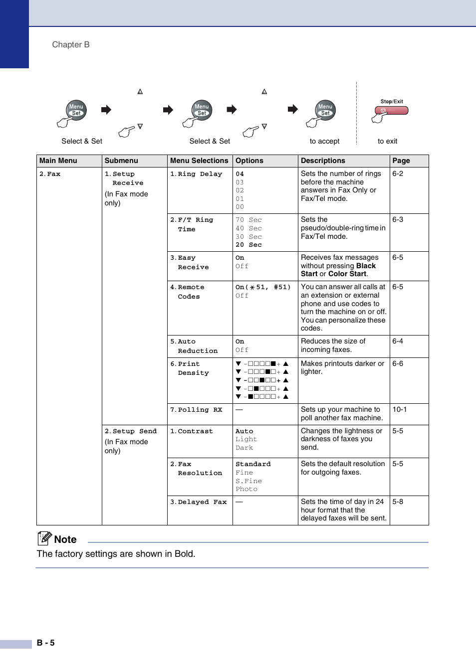 The factory settings are shown in bold | Brother MFC-9420CN User Manual | Page 115 / 195