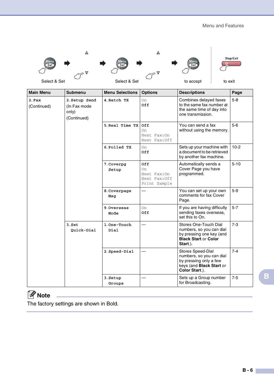 The factory settings are shown in bold | Brother MFC-9420CN User Manual | Page 116 / 195