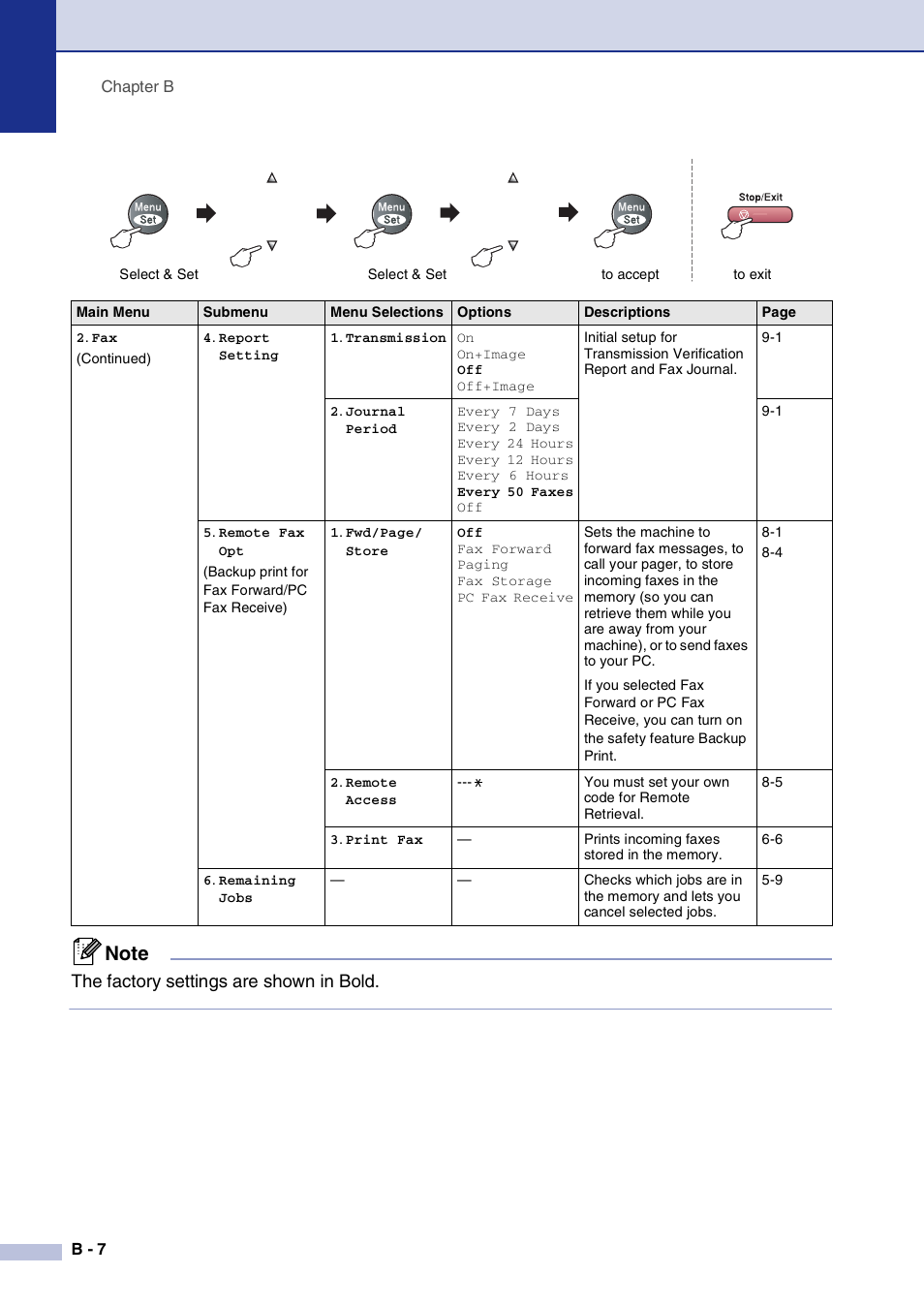 The factory settings are shown in bold | Brother MFC-9420CN User Manual | Page 117 / 195