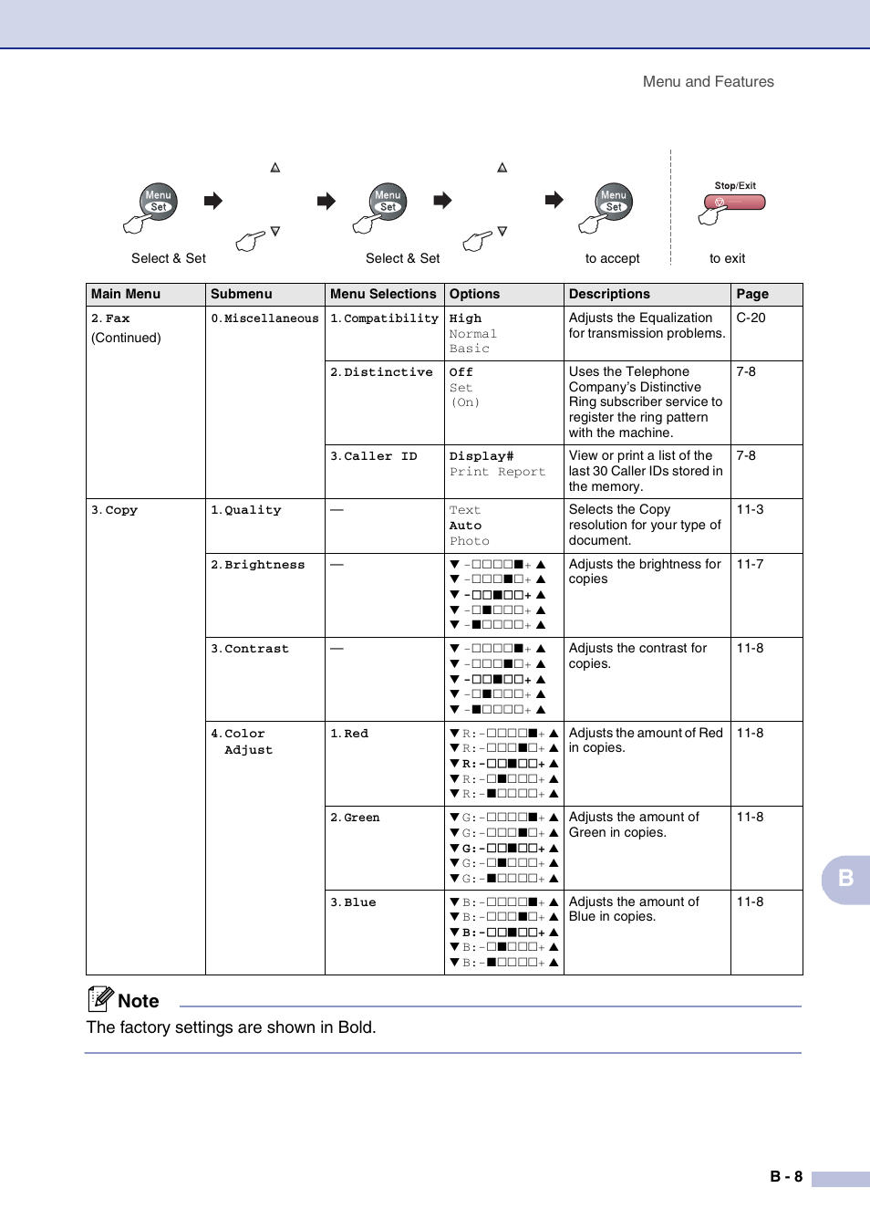 The factory settings are shown in bold | Brother MFC-9420CN User Manual | Page 118 / 195