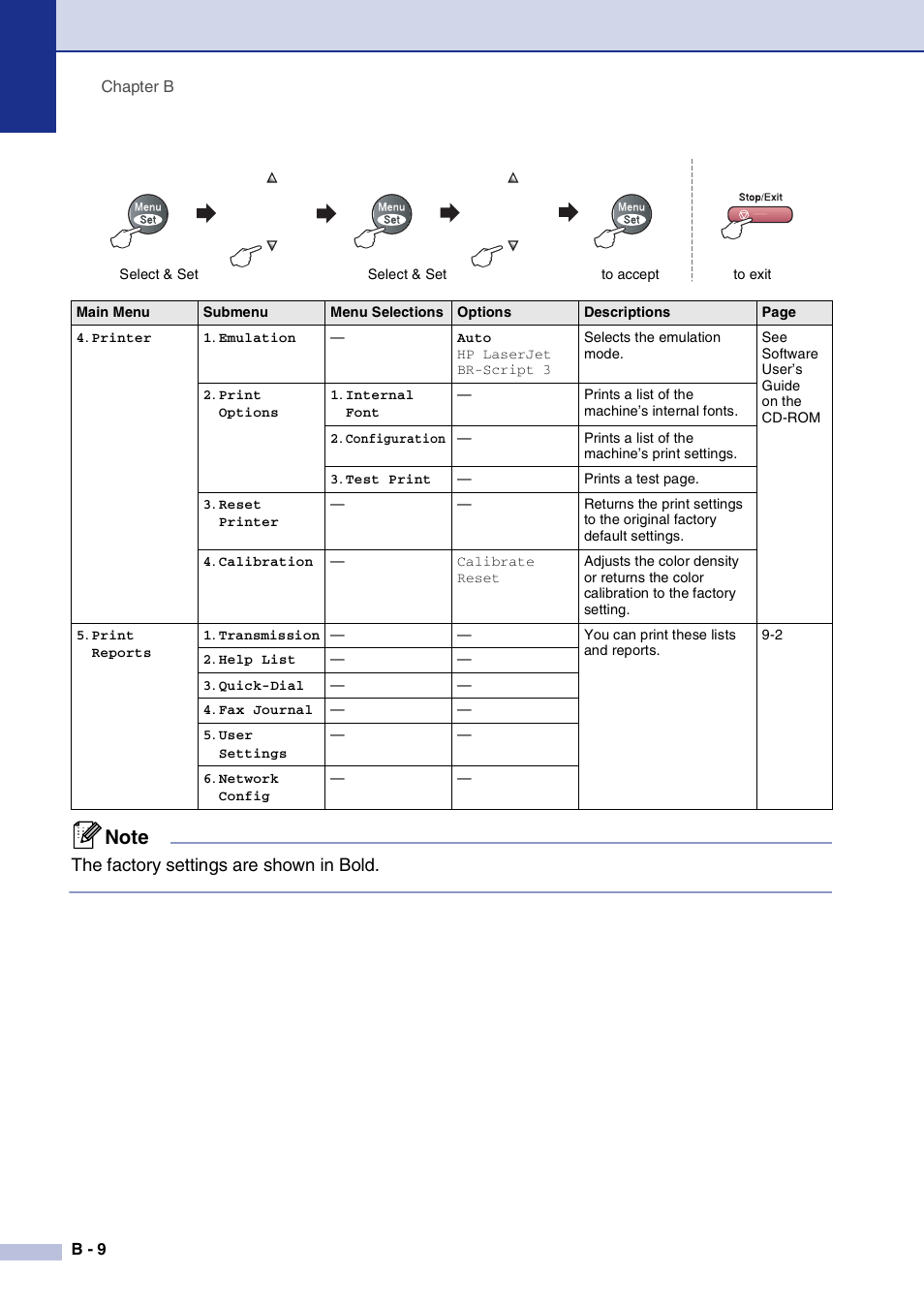 The factory settings are shown in bold | Brother MFC-9420CN User Manual | Page 119 / 195